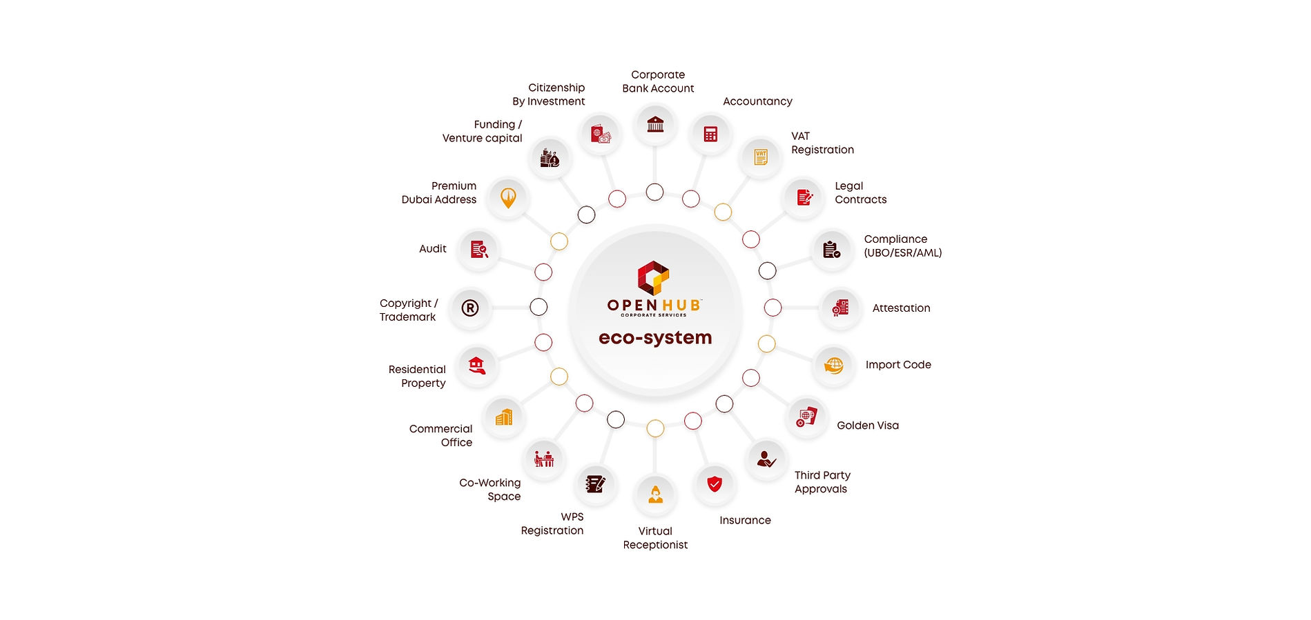 An Inclusive Overview To Free Zone Licenses In Dubai